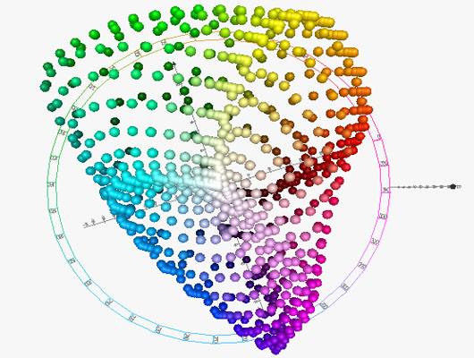 CIE LAB color space 1976